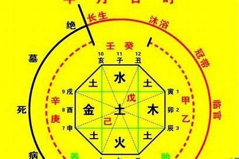 八字看房事|生辰八字算命、五行喜用神查询（免费测算）